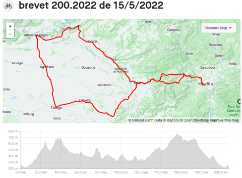 Brevet 200 any 2022