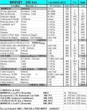 Full de ruta brevet 200 any 2013